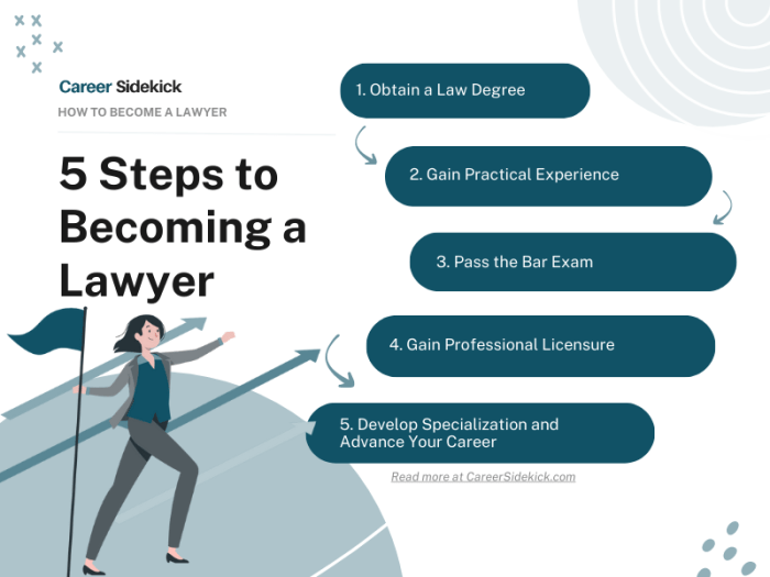 How to become a lawyer in australia