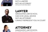 Is there a difference between an attorney and a lawyer